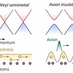 axion-cristal-mecanique